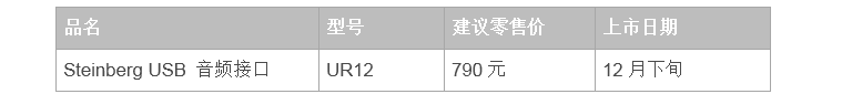 兼容iPad/Mac/PC，实现高品质录音的Steinberg USB音频接口UR12发布