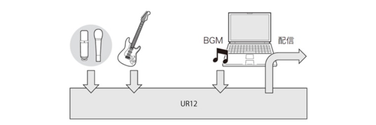 兼容iPad/Mac/PC，实现高品质录音的Steinberg USB音频接口UR12发布